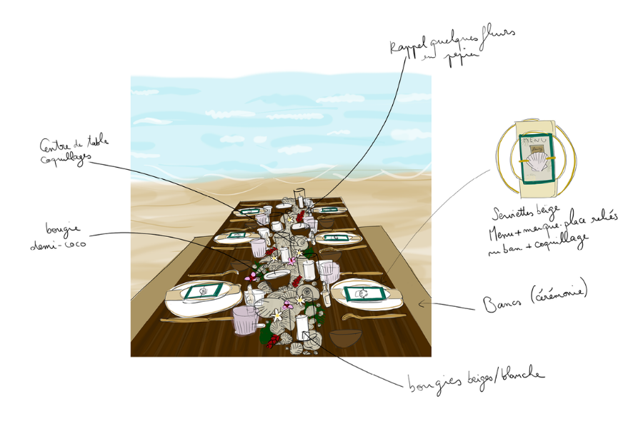Croquis de la table dressée avec des coquillage